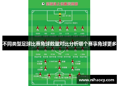 不同类型足球比赛角球数量对比分析哪个赛事角球更多