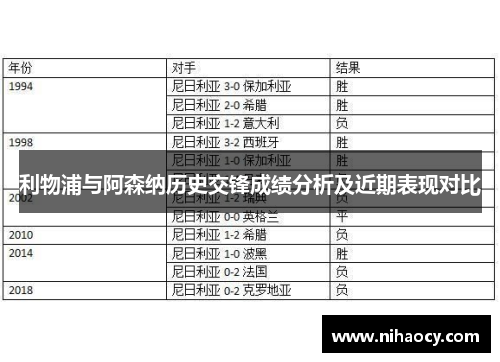 利物浦与阿森纳历史交锋成绩分析及近期表现对比