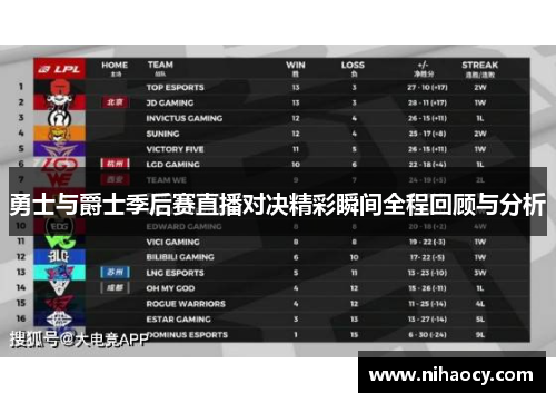 勇士与爵士季后赛直播对决精彩瞬间全程回顾与分析